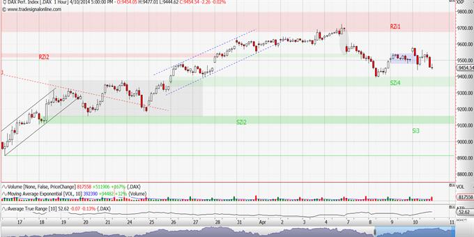 DAX: Θα επηρεαστεί από το αρνητικό κλίμα; 